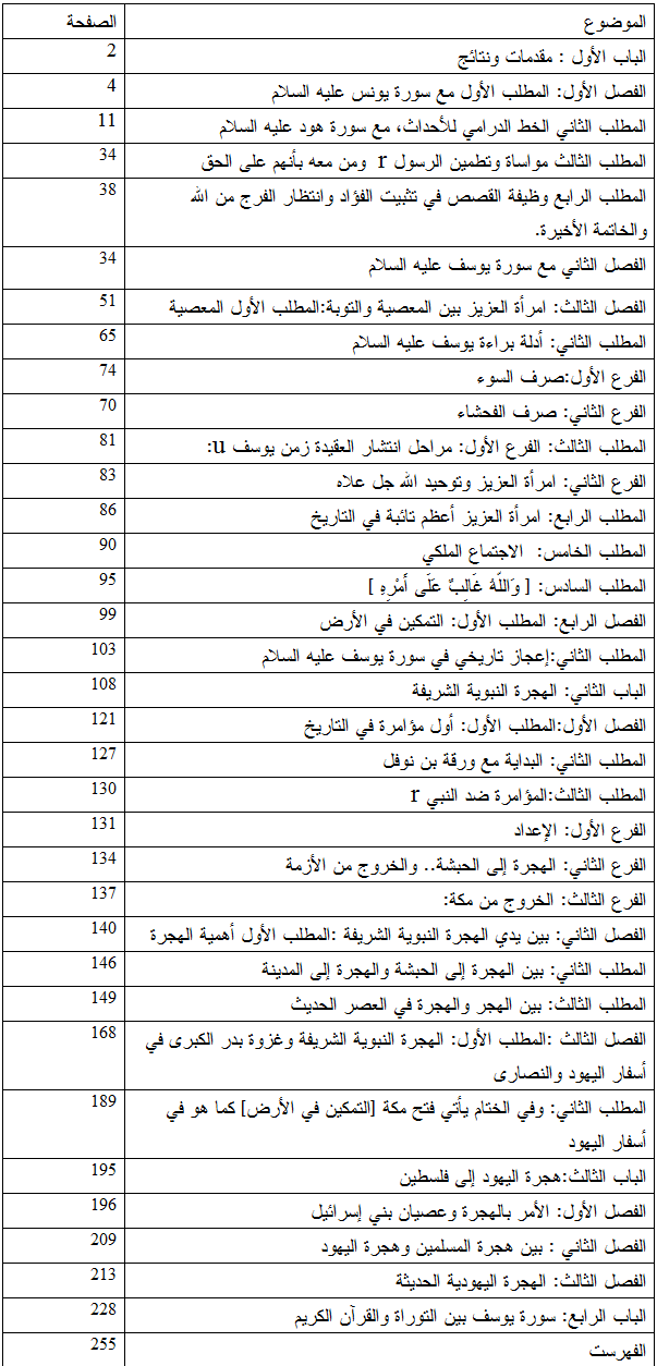 يوسف عليه السلام بين القرآن الكريم و الكتاب المقدس Attachment