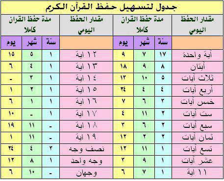 جدول لتيسير حفظ القرآن الكريم  Attachment