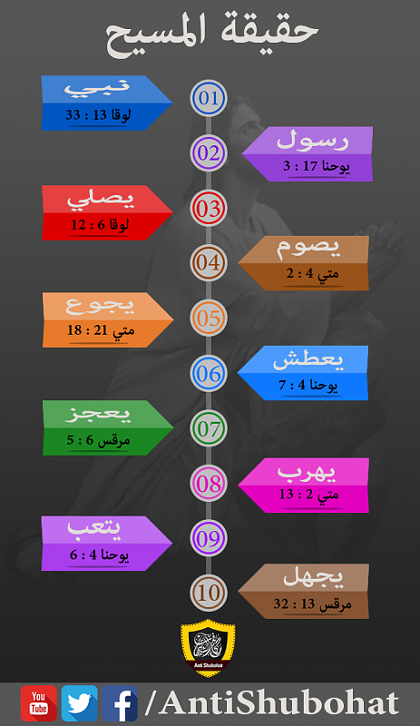     . 

:	حقيقة المسيح.png 
:	268 
:	213.1  
:	15046
