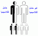 اضغط على الصورة لعرض أكبر.&nbsp;

الإسم:	ثلاثيميا 1.gif&nbsp;
مشاهدات:	5449&nbsp;
الحجم:	5.6 كيلوبايت&nbsp;
الهوية:	767823