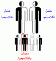 اضغط على الصورة لعرض أكبر.&nbsp;

الإسم:	ثلاثيميا 2.gif&nbsp;
مشاهدات:	5611&nbsp;
الحجم:	6.4 كيلوبايت&nbsp;
الهوية:	767824