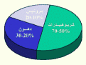 اضغط على الصورة لعرض أكبر.&nbsp;

الإسم:	Diet 1.gif&nbsp;
مشاهدات:	2864&nbsp;
الحجم:	3.4 كيلوبايت&nbsp;
الهوية:	767826