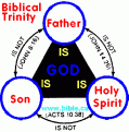اضغط على الصورة لعرض أكبر.&nbsp;

الإسم:	trinity-godhood.gif&nbsp;
مشاهدات:	2319&nbsp;
الحجم:	9.1 كيلوبايت&nbsp;
الهوية:	769655