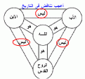 اضغط على الصورة لعرض أكبر.&nbsp;

الإسم:	أعجب تناقض في التاريخ.gif&nbsp;
مشاهدات:	2085&nbsp;
الحجم:	10.5 كيلوبايت&nbsp;
الهوية:	773312