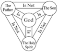 اضغط على الصورة لعرض أكبر.&nbsp;

الإسم:	180px-Shield-Trinity-Scutum-Fidei-English.png&nbsp;
مشاهدات:	898&nbsp;
الحجم:	19.5 كيلوبايت&nbsp;
الهوية:	773523