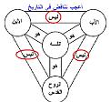 اضغط على الصورة لعرض أكبر.&nbsp;

الإسم:	3الثالوث.jpg&nbsp;
مشاهدات:	420&nbsp;
الحجم:	58.6 كيلوبايت&nbsp;
الهوية:	776753