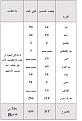 اضغط على الصورة لعرض أكبر.&nbsp;

الإسم:	العدد فى الجانب&amp;amp;#1.JPG&nbsp;
مشاهدات:	20690&nbsp;
الحجم:	36.3 كيلوبايت&nbsp;
الهوية:	777872