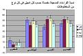 اضغط على الصورة لعرض أكبر.&nbsp;

الإسم:	نسبة القراءات الضعيفة مفصلة حسب كل انجيل فى كل نوع من المخطوطات.jpg&nbsp;
مشاهدات:	1275&nbsp;
الحجم:	28.6 كيلوبايت&nbsp;
الهوية:	782258