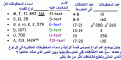 اضغط على الصورة لعرض أكبر.&nbsp;

الإسم:	جدول انواع المخطوطات فى كل نوع.gif&nbsp;
مشاهدات:	903&nbsp;
الحجم:	9.5 كيلوبايت&nbsp;
الهوية:	782340