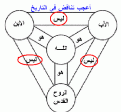 اضغط على الصورة لعرض أكبر.&nbsp;

الإسم:	تناقض التثليث.GIF&nbsp;
مشاهدات:	6184&nbsp;
الحجم:	10.5 كيلوبايت&nbsp;
الهوية:	784377