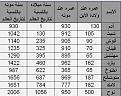اضغط على الصورة لعرض أكبر.&nbsp;

الإسم:	جدول انطونيوس.jpg&nbsp;
مشاهدات:	21341&nbsp;
الحجم:	47.5 كيلوبايت&nbsp;
الهوية:	784707