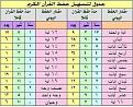اضغط على الصورة لعرض أكبر.&nbsp;

الإسم:	hifd.jpg&nbsp;
مشاهدات:	114151&nbsp;
الحجم:	42.5 كيلوبايت&nbsp;
الهوية:	785130