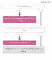 اضغط على الصورة لعرض أكبر.&nbsp;

الإسم:	التقاط.GIF&nbsp;
مشاهدات:	142&nbsp;
الحجم:	32.9 كيلوبايت&nbsp;
الهوية:	785408