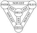 اضغط على الصورة لعرض أكبر.&nbsp;

الإسم:	558px-Shield-Trinity-Scutum-Fidei-compact.svg.png&nbsp;
مشاهدات:	493&nbsp;
الحجم:	65.4 كيلوبايت&nbsp;
الهوية:	785845