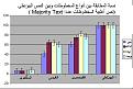 اضغط على الصورة لعرض أكبر.&nbsp;

الإسم:	نسبة المطابقة بين أنواع المخطوطات وبين النص البيزنطى.jpg&nbsp;
مشاهدات:	687&nbsp;
الحجم:	30.7 كيلوبايت&nbsp;
الهوية:	788099